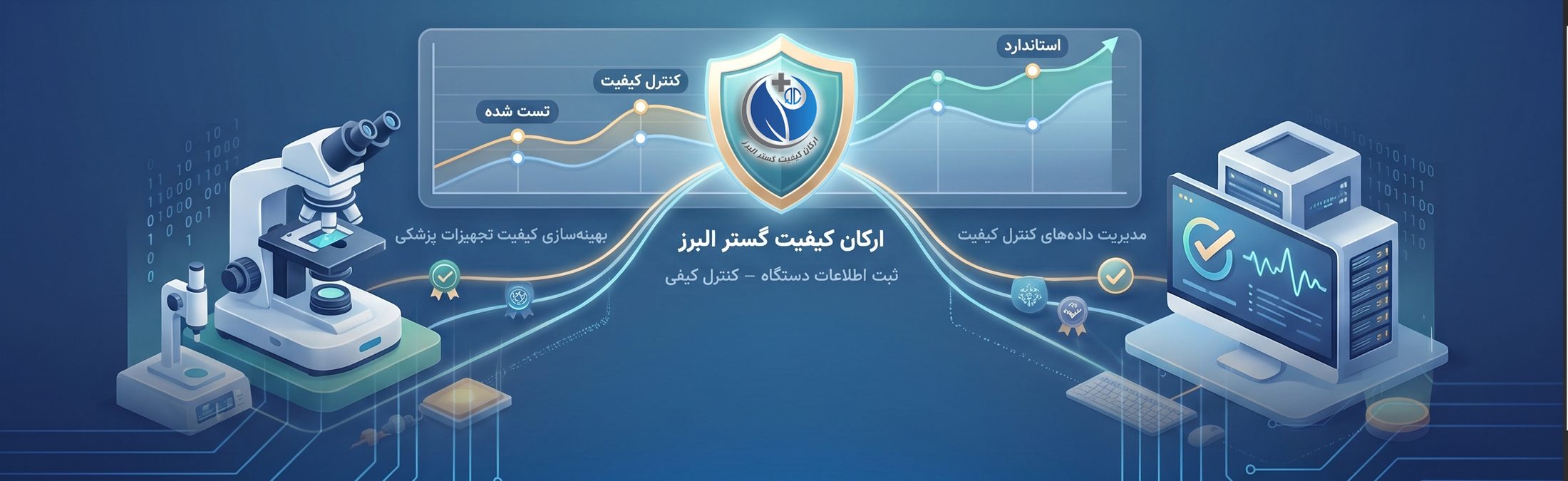 ارکان کیفیت گستر البرز — ثبت اطلاعات دستگاه، کنترل کیفی
